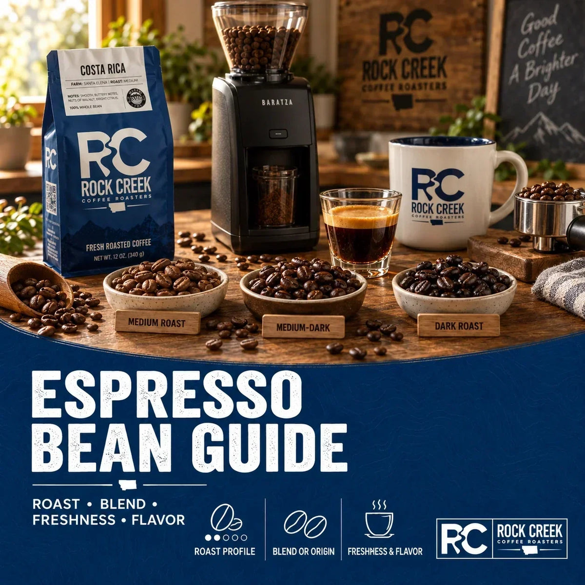 Rock Creek Coffee espresso bean guide featuring medium, medium-dark, and dark roast coffee beans, a Costa Rica coffee bag, burr grinder, espresso with crema, and branded mug.